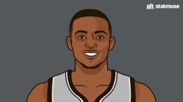 开云体育app-阵容深厚！马刺本赛季文班亚马不打的比赛12胜5负